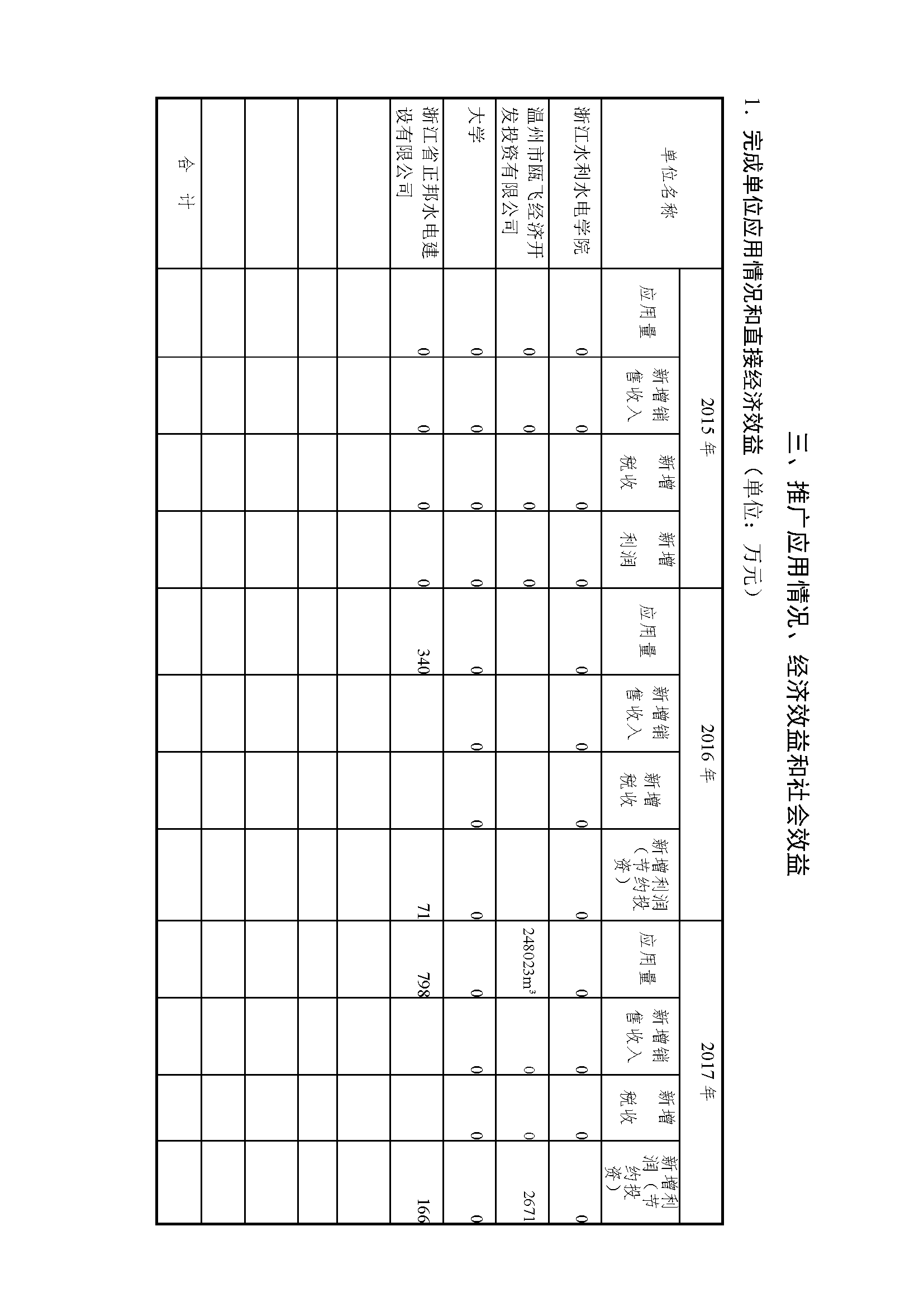 浙江省科学手艺前进奖公示内容-_页面_03.png