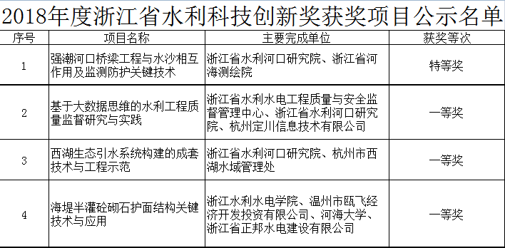 新盛娱乐｜温州新盛娱乐集团