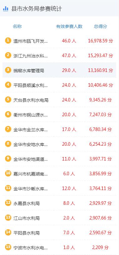 新盛娱乐｜温州新盛娱乐集团