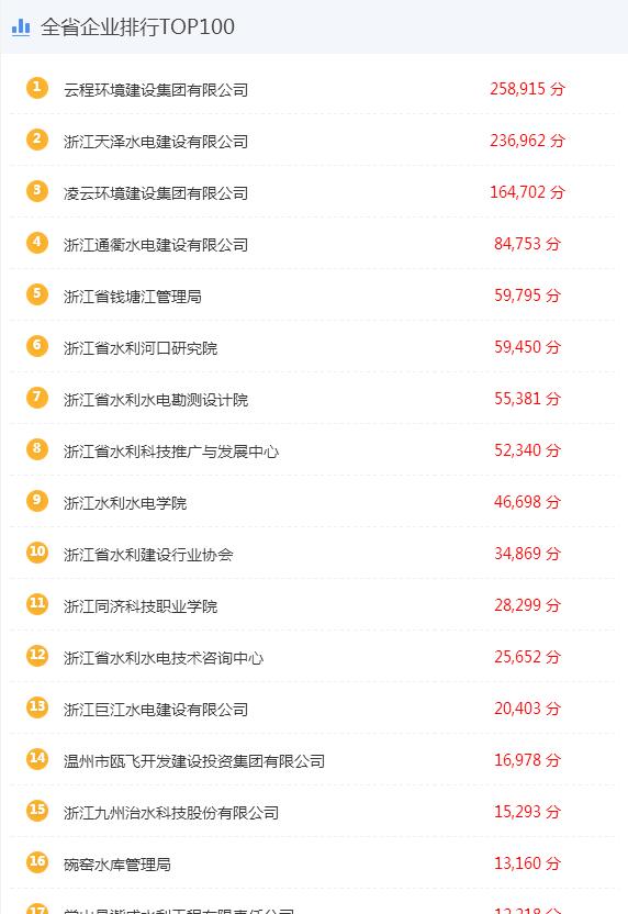 新盛娱乐｜温州新盛娱乐集团