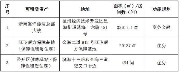 （网站）2024年8月新盛娱乐集团资产预招租通告.png