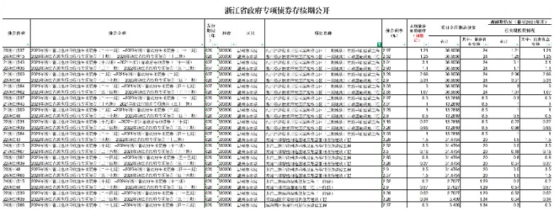 温州湾——浙江项目收益类专项债券2025年按期跟踪评级_其他（分项目）.jpg